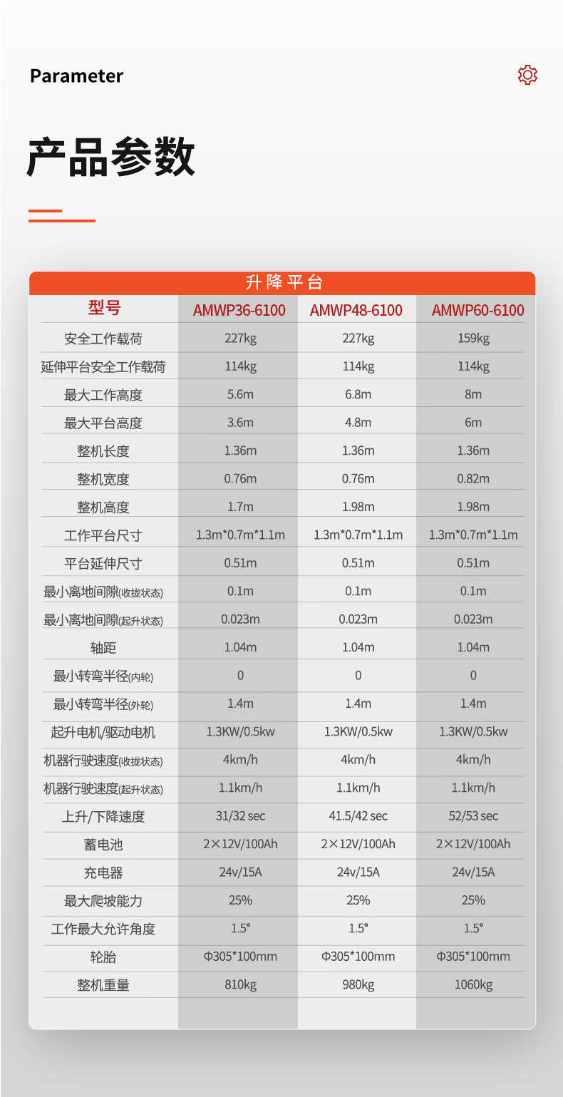 扬子套筒式升降平台AMWP参数
