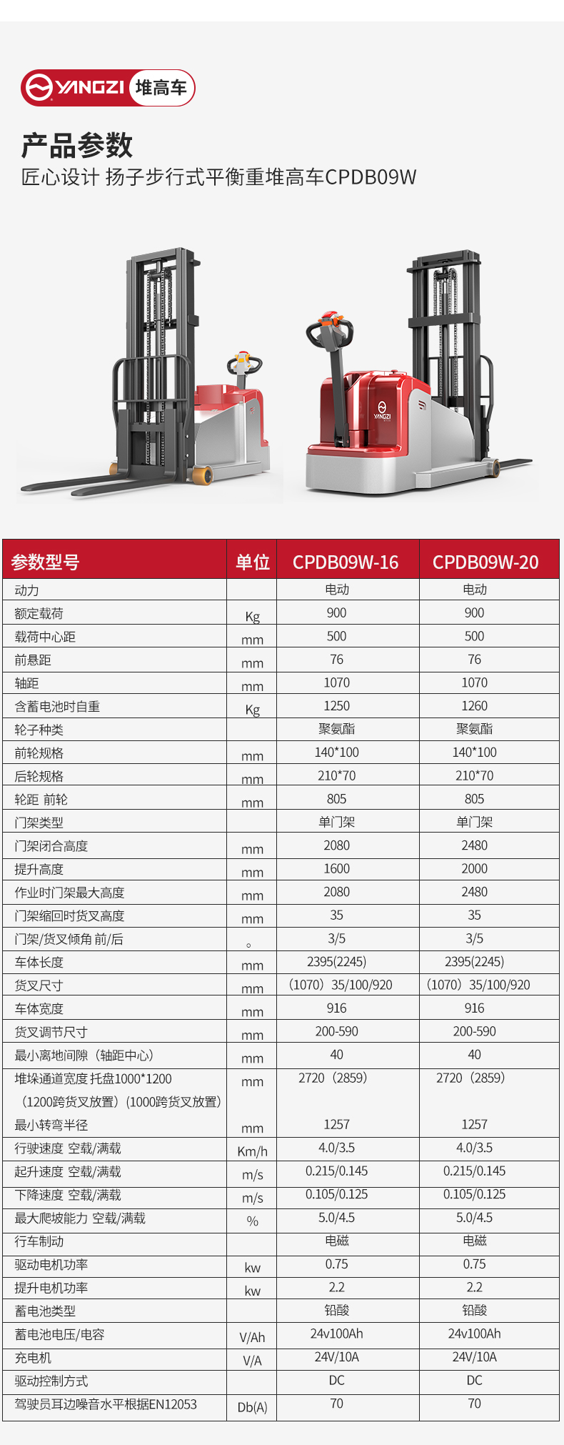 扬子步行式平衡重堆高车CPDB09W_06.jpg