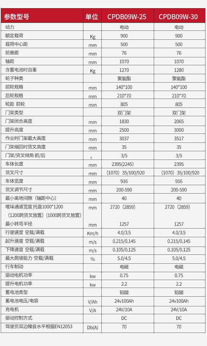 扬子步行式平衡重堆高车CPDB09W_07.jpg