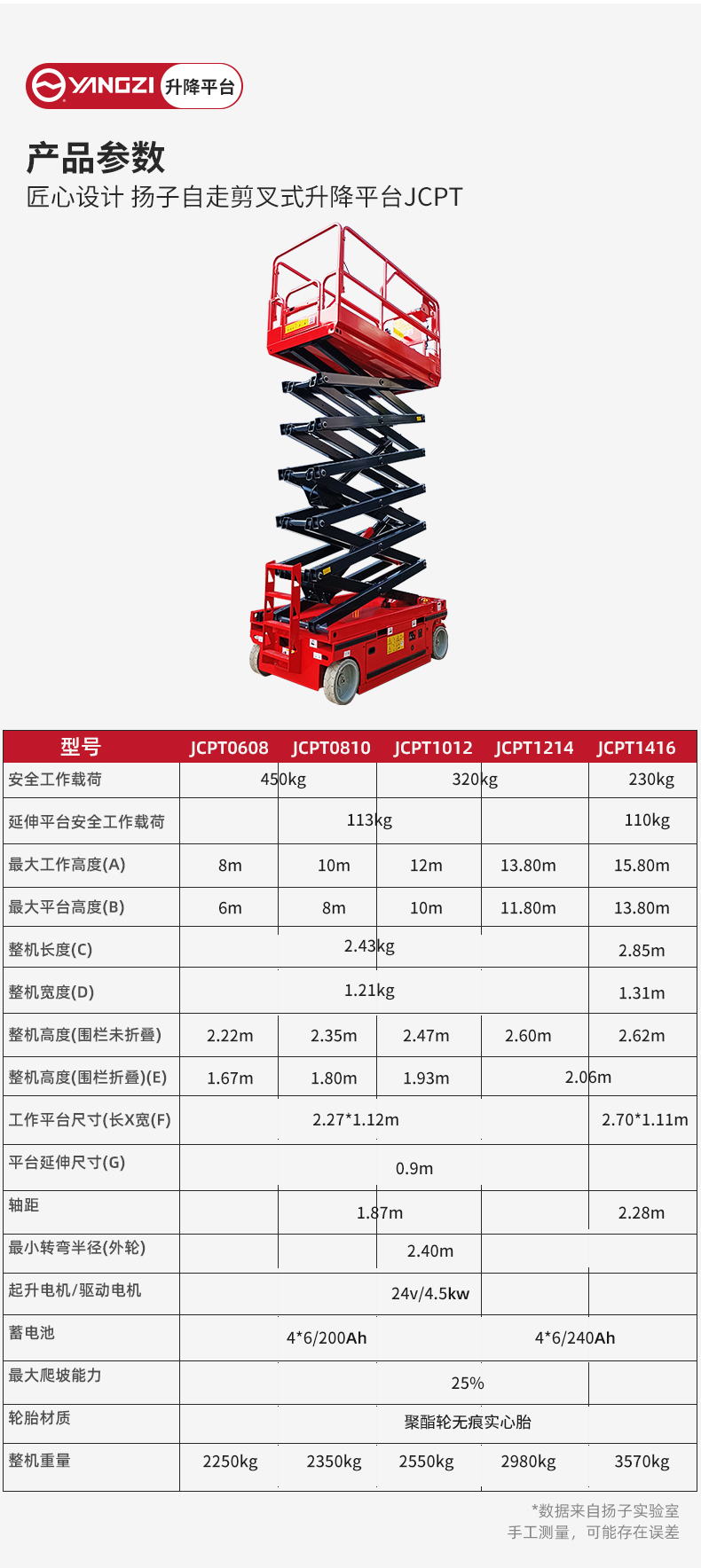 扬子自走剪叉式升降平台JCPT_06.jpg