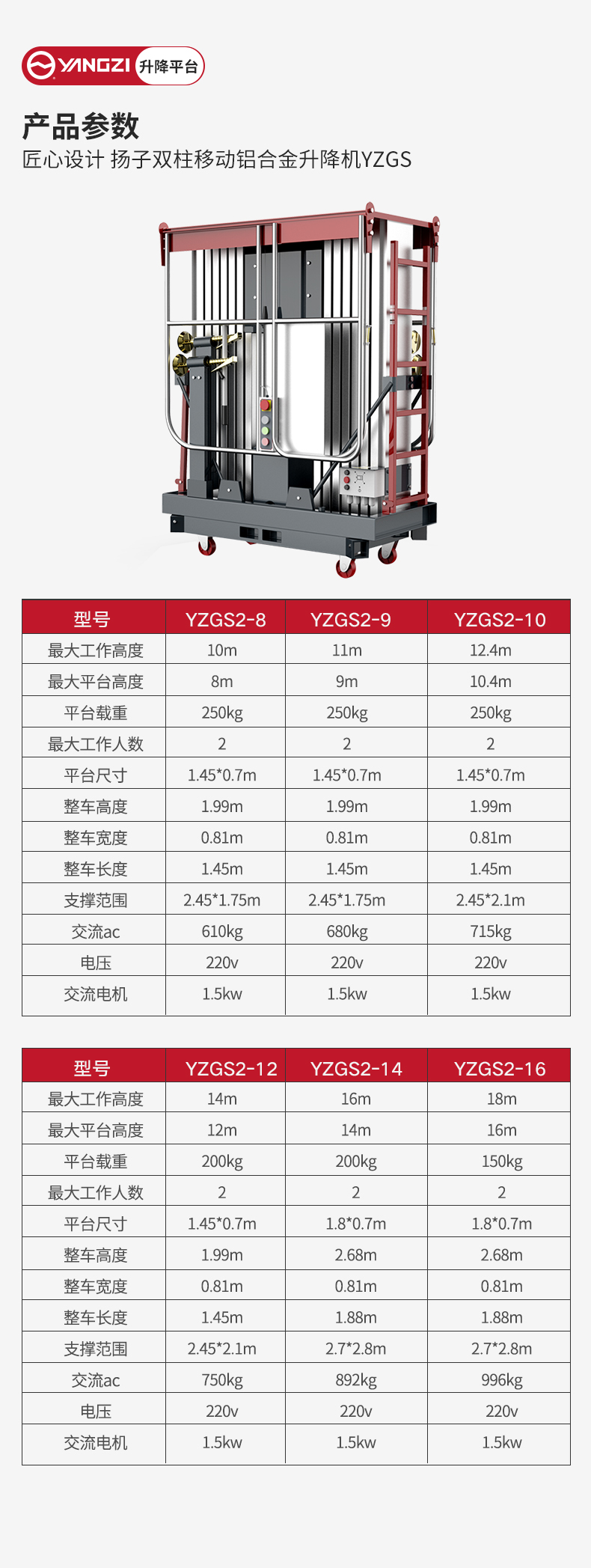 扬子双柱移动铝合金升降机YZGS_06.jpg